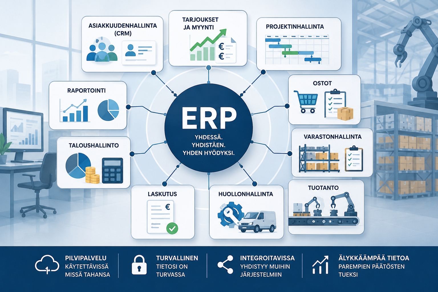 ERP, toiminnanohjaus toiminnot