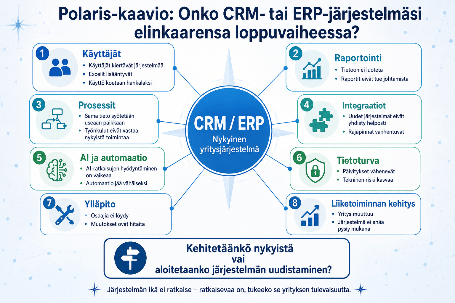 Onko CRM- tai ERP-järjestelmäsi elinkaaren loppuvaiheessa